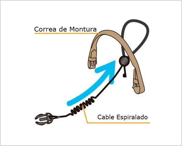 Cable Montura